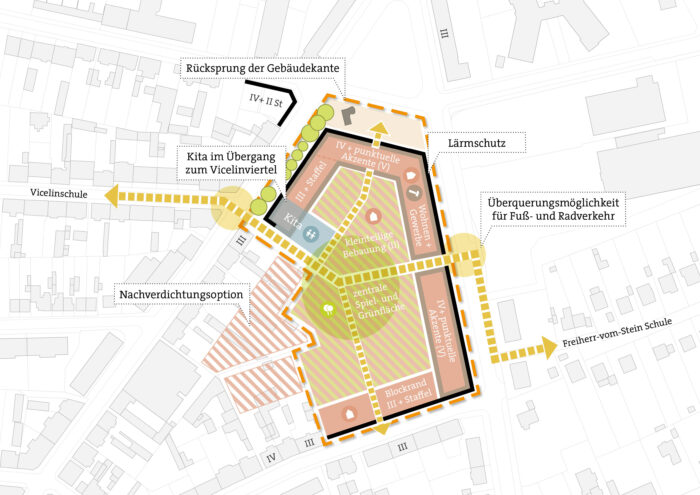 Städtebaulicher Rahmenplan für das ehemalige AEG-Gelände, Stadt Neumünster